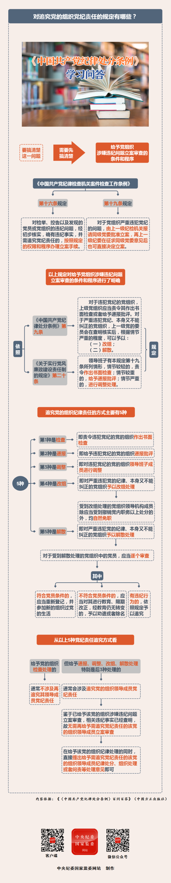 【政策解读】对追究党的组织党纪责任的规定有哪些？
