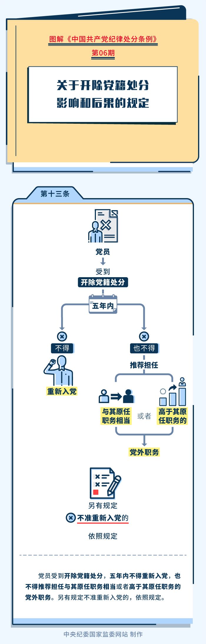 【政策解读】图解纪律处分条例丨关于开除党籍处分影响和后果的规定